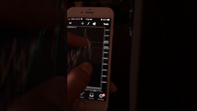 Forex Trading For Reading Candlesticks, Adding Indicators on MT4 Tutoral смотреть онлайн