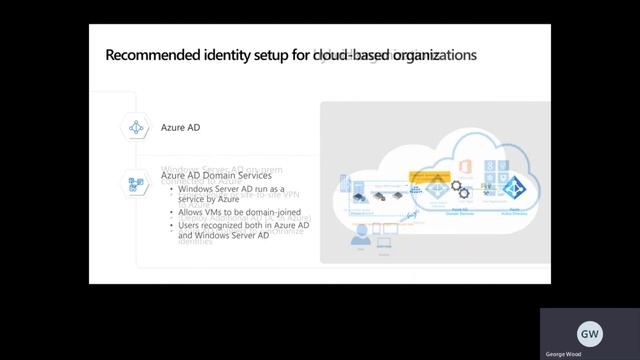 Design and Implementation of Windows Virtual Desktop [Module 3] смотреть онлайн