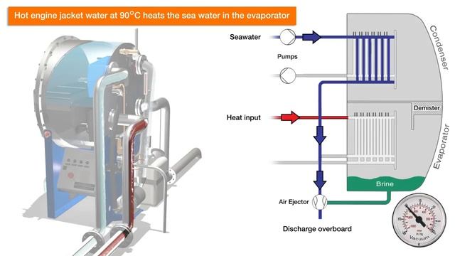 Understanding Fresh Water Generator On Ships. We Are Navigators-connecting Seafarers.