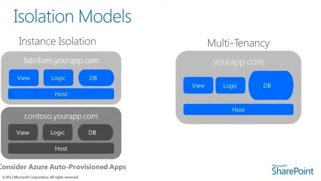 SharePoint 2013 app hosting models смотреть онлайн