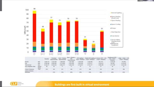 Reducing Emissions with Building Reuse смотреть онлайн