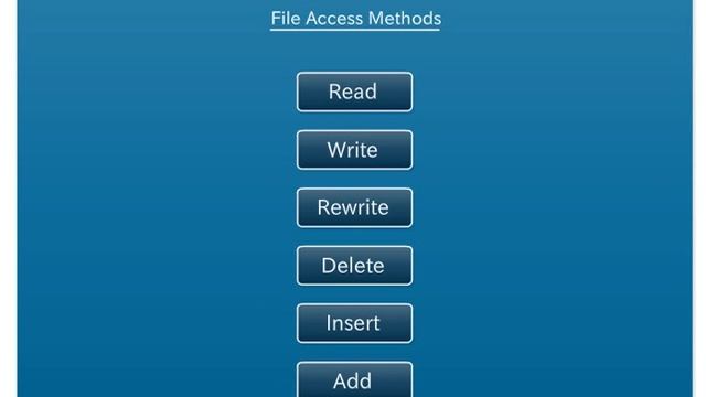 07-03_File Access Methods смотреть онлайн