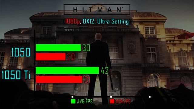 GTX 1050 vs GTX 1050 Ti | Ryzen 3 1200 | Ryzen Edition смотреть онлайн