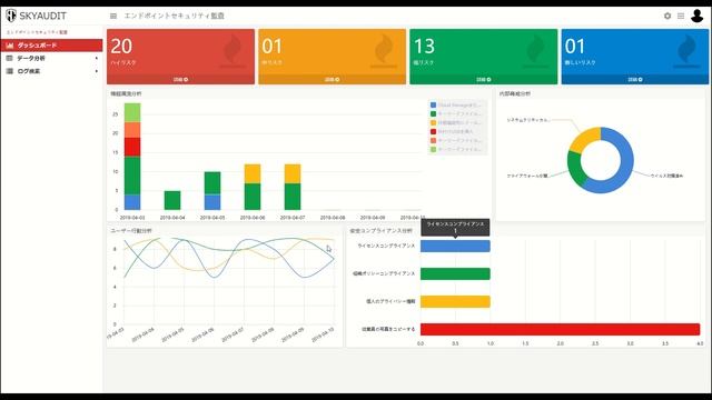 SKYAUDIT - Windows 10 & Office 365 Security Audit Solution(On-premise & Azure) смотреть онлайн