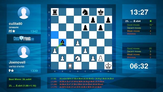 Chess Game Analysis: Joenovell - culita80 : 0-1 (By ChessFriends.com) смотреть онлайн