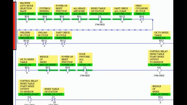 00(Basic of PLC) - Introduction to Course - Programming Methods and Applications Course смотреть онлайн