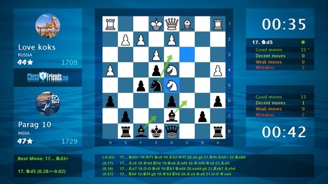 Chess Game Analysis: Love koks - Parag 10 : 0-1 (By ChessFriends.com) смотреть онлайн