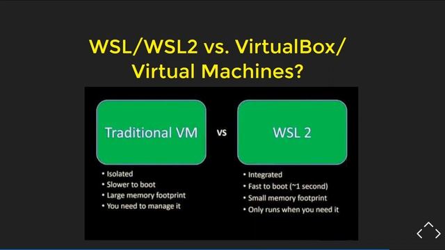 Windows subsystem for linux Using Linux shell with linux kernel in Windows 10 (*Hindi*) смотреть онлайн