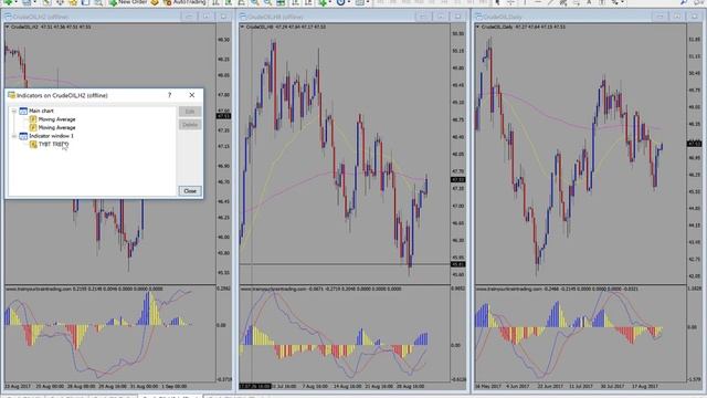MetaTrader 4 - Part 7 - How To Change Chart Properties And Colors -Train Your Brain Trading смотреть онлайн