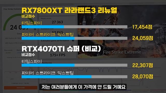 4월 7500F에 7800XT를 장착한 역대급 가성비 PC! 모든 게임 풀옵입니다~ смотреть онлайн