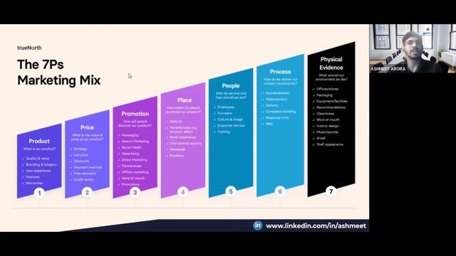 Marketing, Branding & its Tools || #Digisaksham Webinars смотреть онлайн