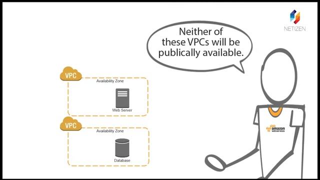 Netizen & AWS Windows Server Website Hosting on AWS Getting Started,Web hosting on AWS by Netizen смотреть онлайн