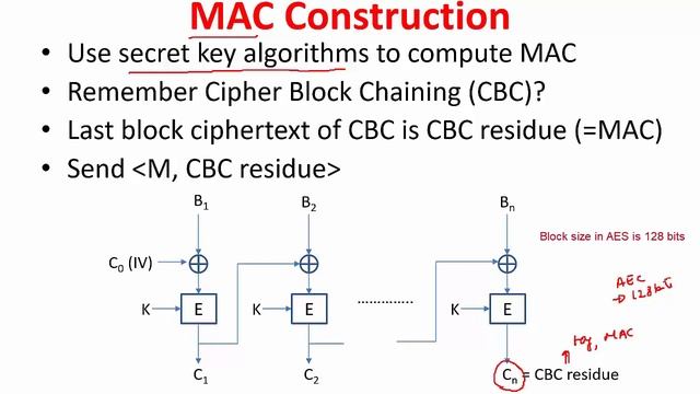 MAC - CBC based смотреть онлайн