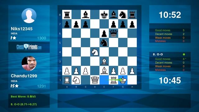 Chess Game Analysis: Chandu1299 - Niks12345 : 1-0 (By ChessFriends.com) смотреть онлайн