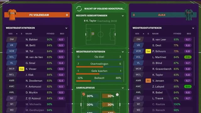 Football Manager 2020 touch - FC Volendam # 1 Pre-season смотреть онлайн