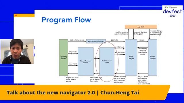 DevFest Saudi Arabia 2020: Navigator 2.0 смотреть онлайн