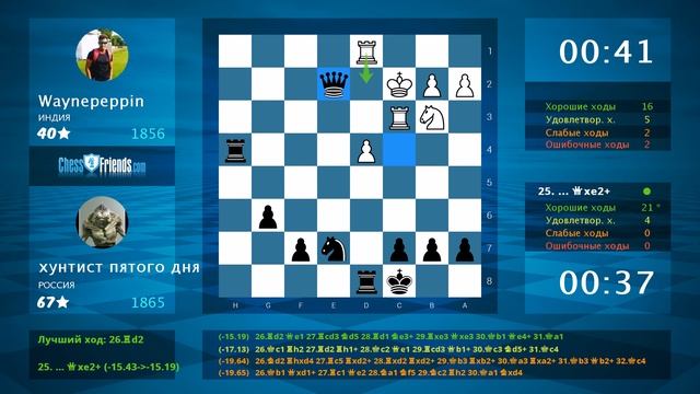 Chess Game Analysis: Waynepeppin - хунтист пятого дня : 0-1 (By ChessFriends.com) смотреть онлайн