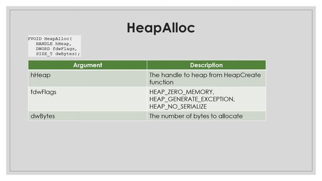 Windows Programming in C++ || Heap APIs || Vikash Shakya смотреть онлайн