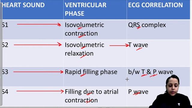 Mission May Revision NEET PG | Physiology L-3 | Let's Crack NEET PG | Dr.Nidhi Mittal смотреть онлайн