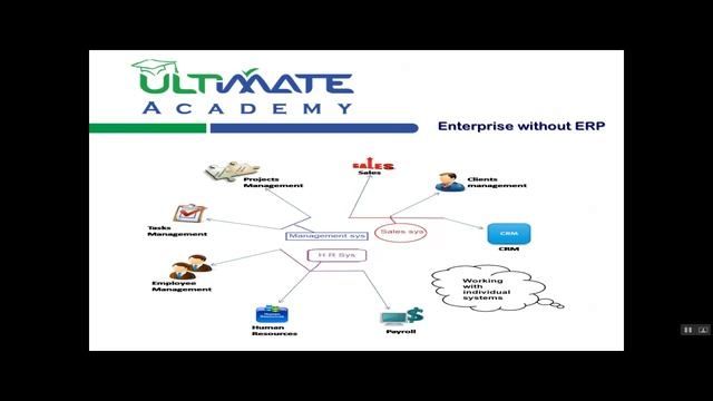 Onyx Pro ERP - Introduction смотреть онлайн