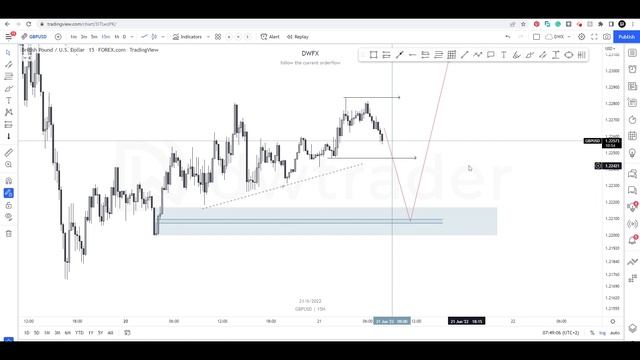 Tuesday Outlook + Setups Vol 44 | FOREX смотреть онлайн