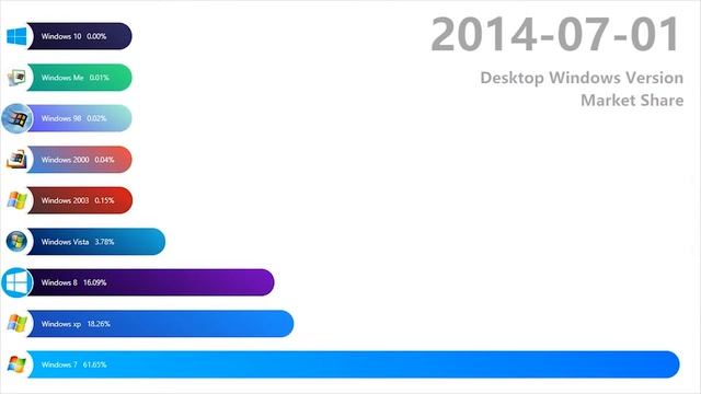 Most Popular Desktop Windows Version 2009 - 2020 смотреть онлайн