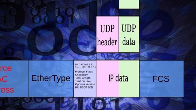 Networking and OSI Basics смотреть онлайн