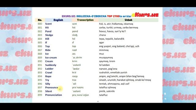 Инглизча - Ўзбекча Луғат || INGLIZCHA - O'ZBEKCHA LUG'AT  (PDF Kitob + AUDIOBOOK) 2-Dars || Top 270