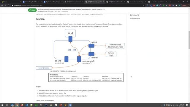 Antrea Community Meeting 03/15/2021 смотреть онлайн