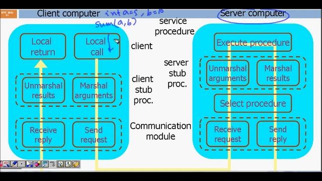 Programming Interview: Remote Procedure Call in Operating System смотреть онлайн