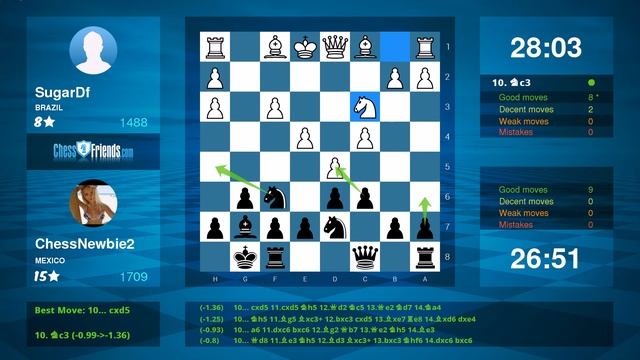 Chess Game Analysis: SugarDf - ChessNewbie2 : 0-1 (By ChessFriends.com) смотреть онлайн