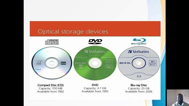 Portable storage devices, optical disk and others смотреть онлайн