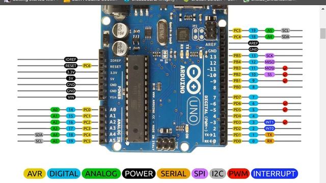 Introduction To Arduino UNO Board And ATMEGA 328 P Microcontroller