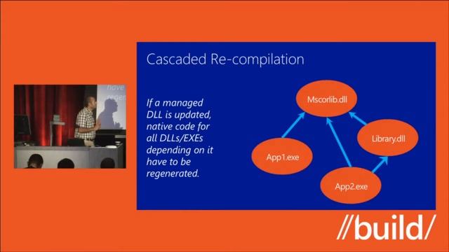 Build 2012 Deep Dive into the Kernel of NET on Windows Phone 8 смотреть онлайн