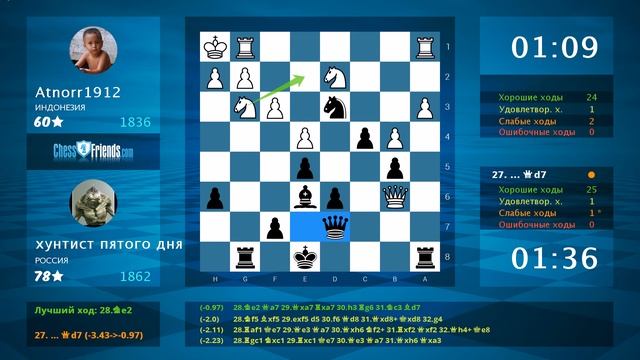 Chess Game Analysis: Atnorr1912 - хунтист пятого дня : 0-1 (By ChessFriends.com) смотреть онлайн