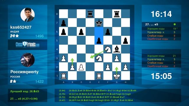 Chess Game Analysis: Россияqwerty - kss652427 : 1-0 (By ChessFriends.com) смотреть онлайн
