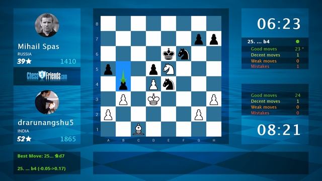 Chess Game Analysis: drarunangshu5 - Mihail Spas : 1-0 (By ChessFriends.com) смотреть онлайн
