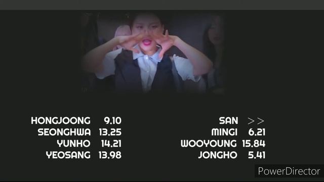 How would ATEEZ sing “Apple” by GFRIEND (Line Distribution) смотреть онлайн