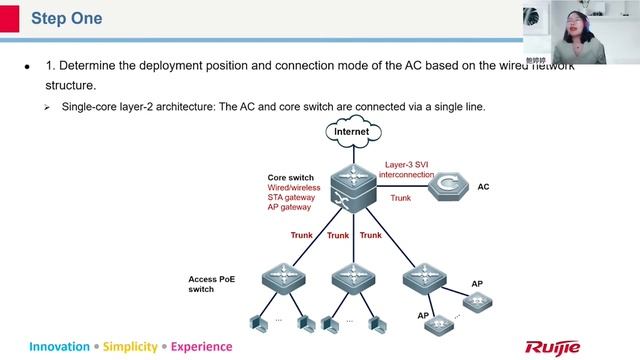 AC+Fit AP Principle and Configuration(Sep.6 - Part16) смотреть онлайн