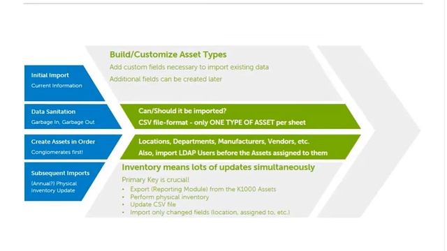 KACE K1000 Asset Management Primer v2 English 20150505 1510 1 4252950454001 смотреть онлайн