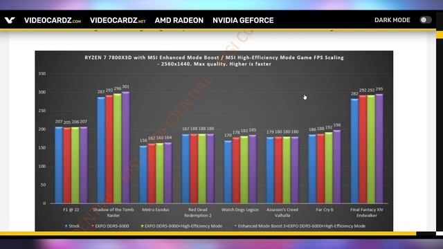 How To Make 7800X3D Faster смотреть онлайн