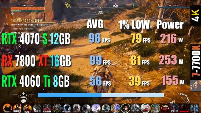 RTX 4070 SUPER vs RX 7800 XT vs RTX 4060 Ti - Test in 20 games at 1080P 1440P 4K смотреть онлайн