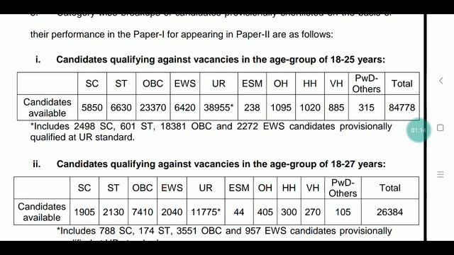 Ssc MTS 2019 Result Out | Ssc MTS 2019 result direct link смотреть онлайн