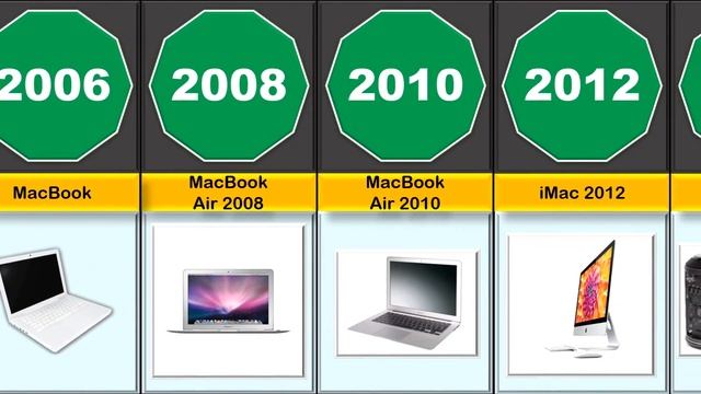 THE BEST EVOLUTION OF THE MACINTOSH (and the iMac/MacBook) 1977-2022 смотреть онлайн