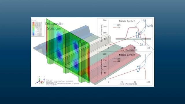 Energy & Materials - Composite Structures Engineering смотреть онлайн