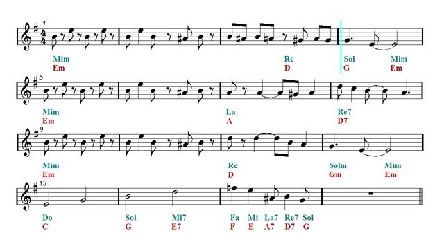 Ukulele & Guitar Duet - Cantina Band - Star Wars - John Williams (Sheet music - Guitar chords) смотреть онлайн