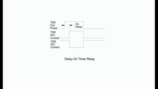 04(Basic of PLC) - Ladder Diagram Fundamentals - Time Delay Relays смотреть онлайн