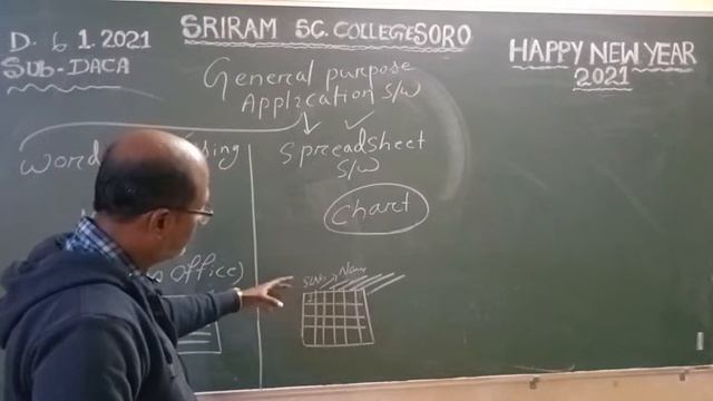 +3 Science l Semester III l SEC 1 l DACA l Video 09 l Software смотреть онлайн