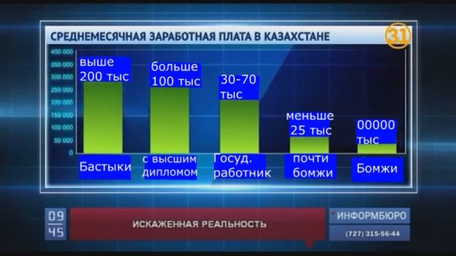 ИсКаЖЁнНаЯ РИальнАсть|RYTP(2.0) смотреть онлайн