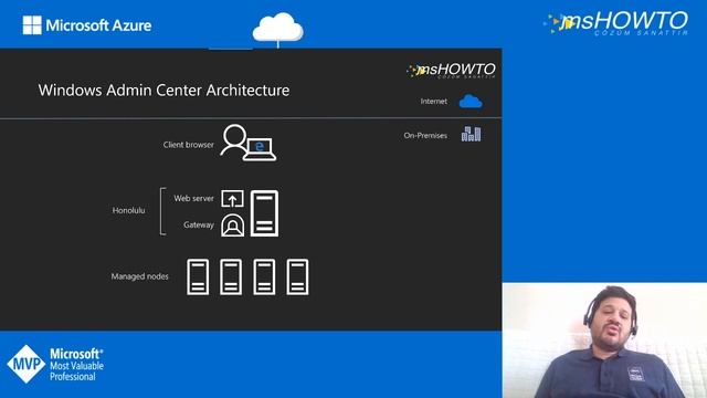 Yeni Nesil Hibrit Bulut MSHOWTO | Global Azure Virtual Bootcamp смотреть онлайн